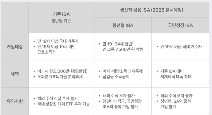 ISA 비과세 절세 혜택 설명