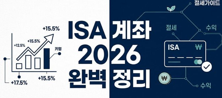 청년도약계좌 정부지원금과 목돈 마련