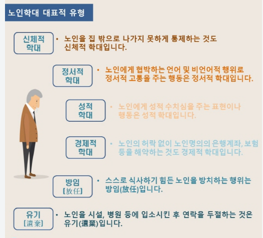 노인학대 유형