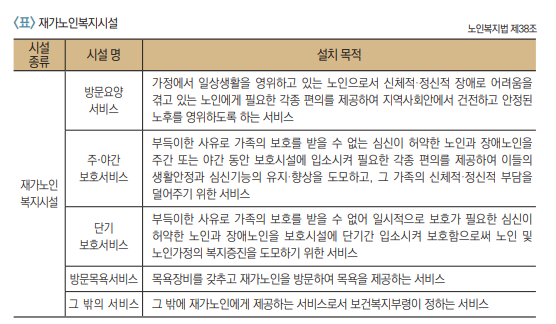 노인복지시설 종류