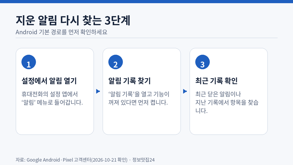 안드로이드 알림 기록에서 지운 알림을 다시 찾는 3단계
