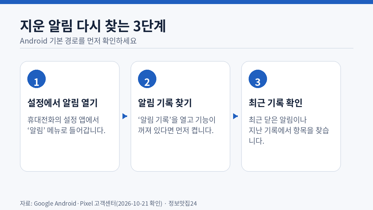 안드로이드 알림 기록에서 지운 알림을 다시 찾는 3단계