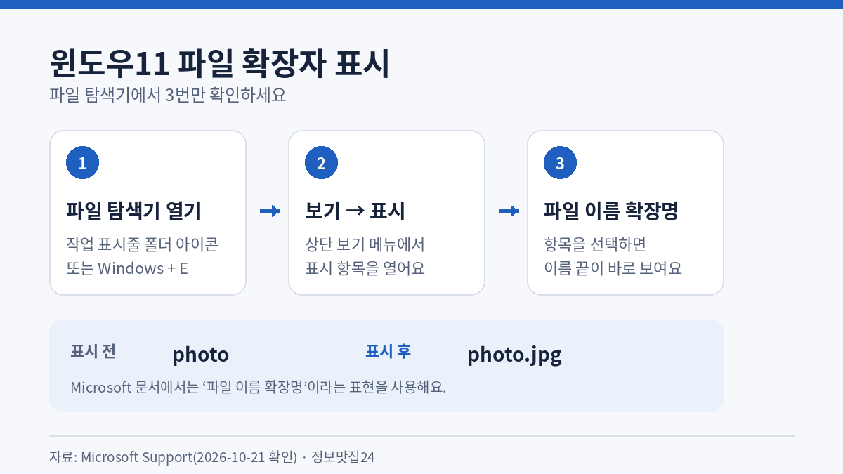 윈도우11 파일 확장자 표시 메뉴 순서 안내