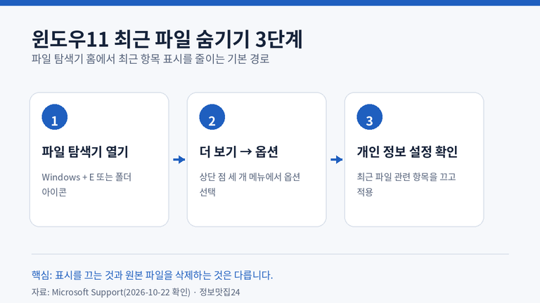 윈도우11 최근 파일 숨기기 3단계 안내