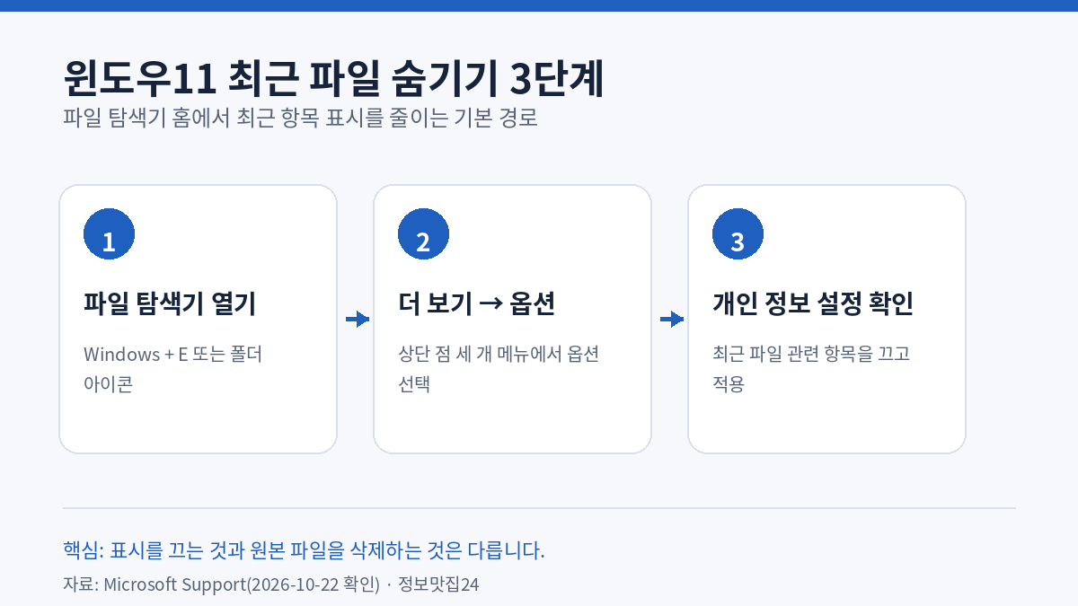 윈도우11 최근 파일 숨기기 3단계 안내