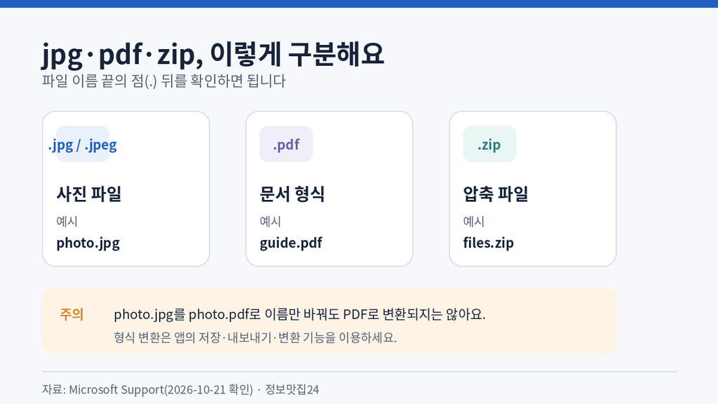 jpg pdf zip 파일 확장자 차이 비교
