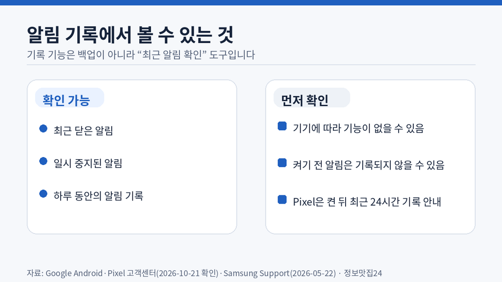 알림 기록에서 확인할 수 있는 내용과 먼저 확인할 주의사항