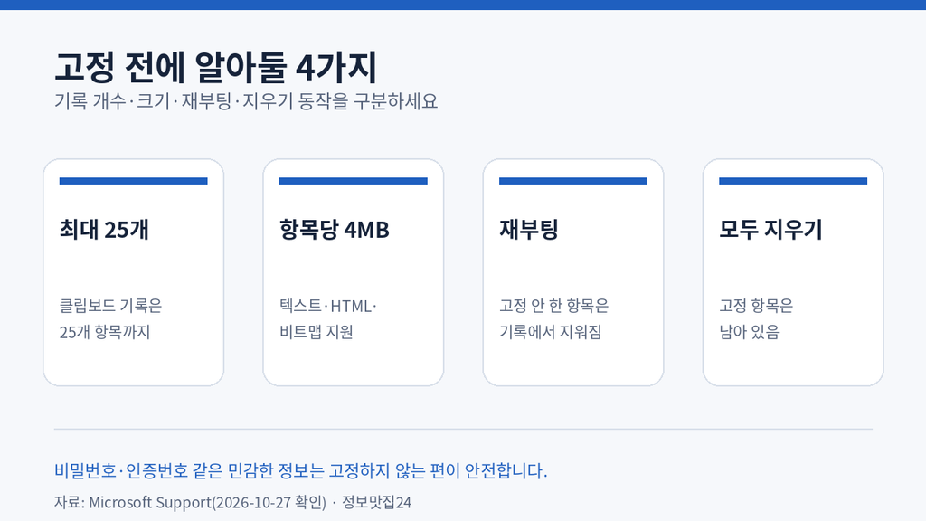 윈도우11 클립보드 기록 25개·4MB·재부팅·지우기 조건