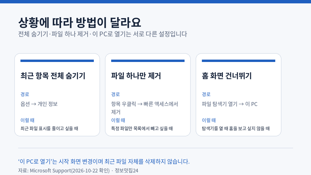 윈도우11 최근 파일 전체 숨기기·개별 제거·이 PC 열기 차이